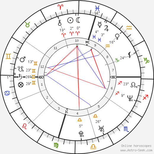 Eric Washington birth chart, biography, wikipedia 2024, 2025