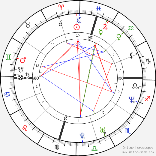 Eric Washington birth chart, Eric Washington astro natal horoscope, astrology