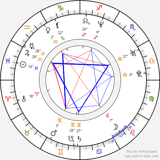 Shawn Mendes Natal Chart