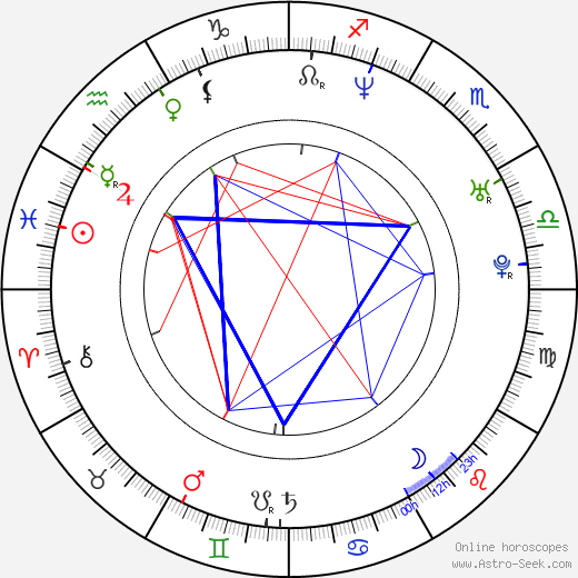 Eva Mendes birth chart, Eva Mendes astro natal horoscope, astrology