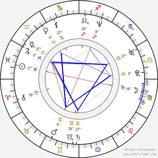 Fardeen Khan birth chart, biography, wikipedia 2024, 2025