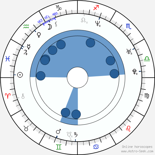 Francesco Stella wikipedia, horoscope, astrology, instagram