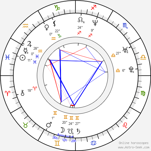 Gergely Trócsányi birth chart, biography, wikipedia 2023, 2024