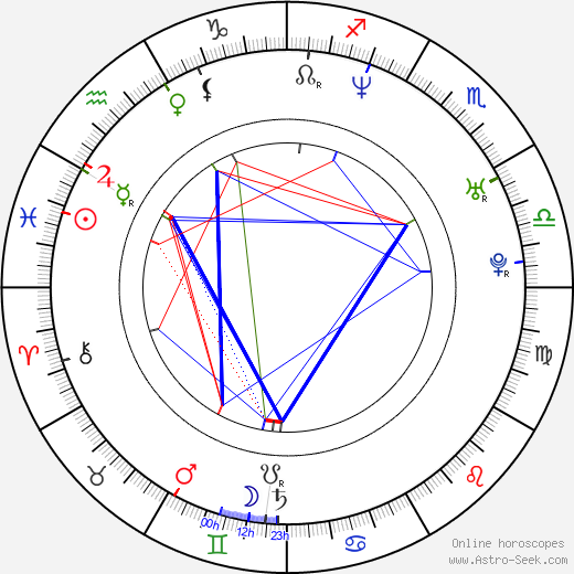 Gergely Trócsányi birth chart, Gergely Trócsányi astro natal horoscope, astrology