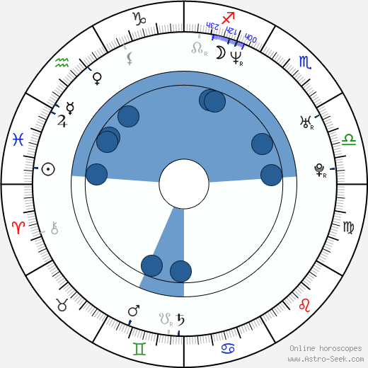 Grace Park wikipedia, horoscope, astrology, instagram