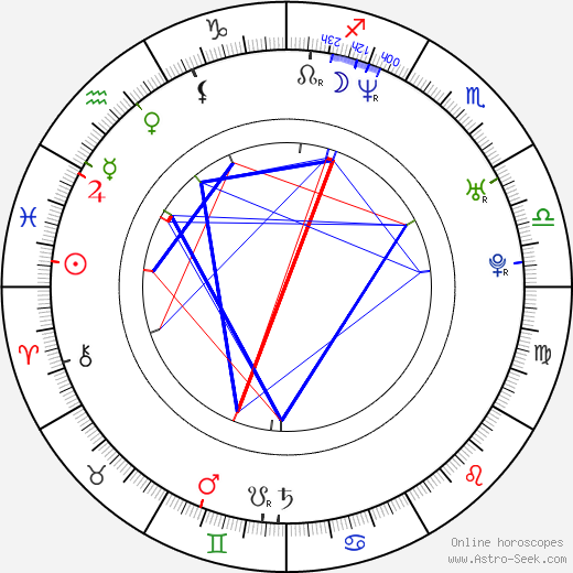 Grace Park birth chart, Grace Park astro natal horoscope, astrology