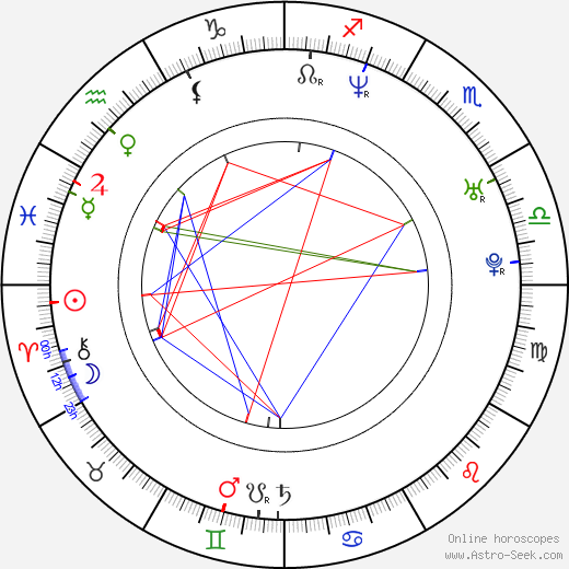 Graham Cantwell birth chart, Graham Cantwell astro natal horoscope, astrology