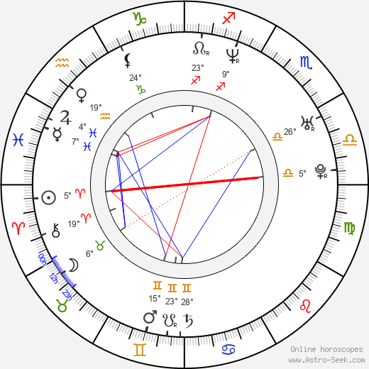 Irina Spirlea birth chart, biography, wikipedia 2023, 2024