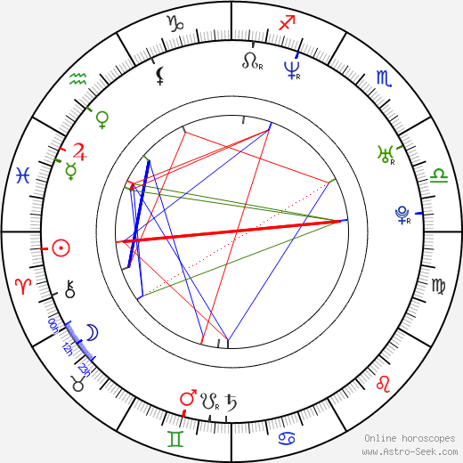 Irina Spirlea birth chart, Irina Spirlea astro natal horoscope, astrology