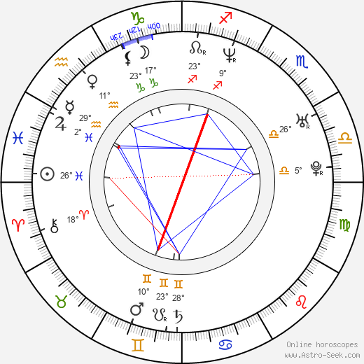 Janaya Stephens birth chart, biography, wikipedia 2024, 2025