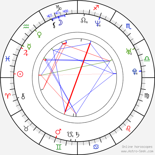 Janaya Stephens birth chart, Janaya Stephens astro natal horoscope, astrology