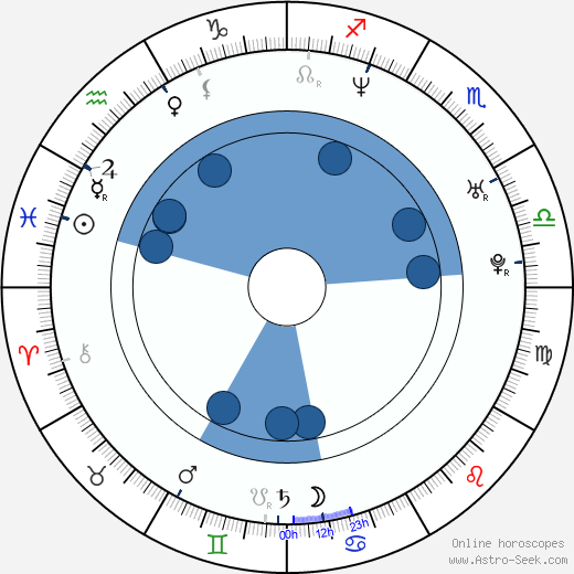 Jared Rushton horoscope, astrology, sign, zodiac, date of birth, instagram
