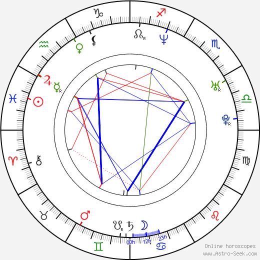 Jared Rushton birth chart, Jared Rushton astro natal horoscope, astrology