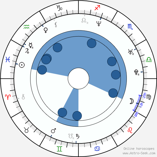 Jenna Fischer wikipedia, horoscope, astrology, instagram
