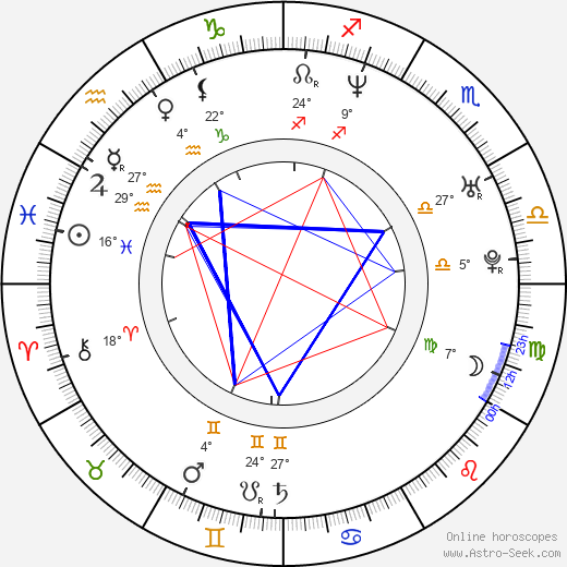 Jenna Fischer birth chart, biography, wikipedia 2023, 2024