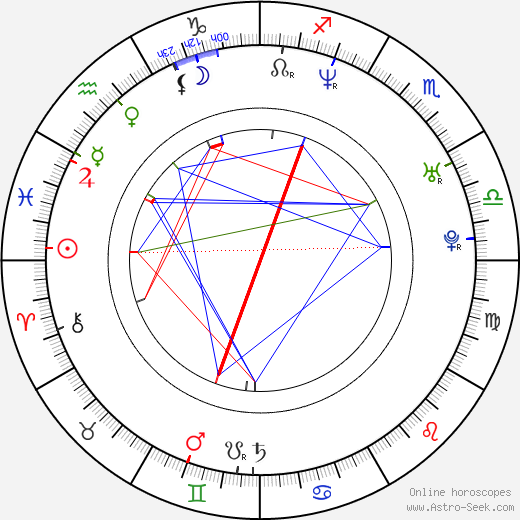 Jennifer Lothrop birth chart, Jennifer Lothrop astro natal horoscope, astrology