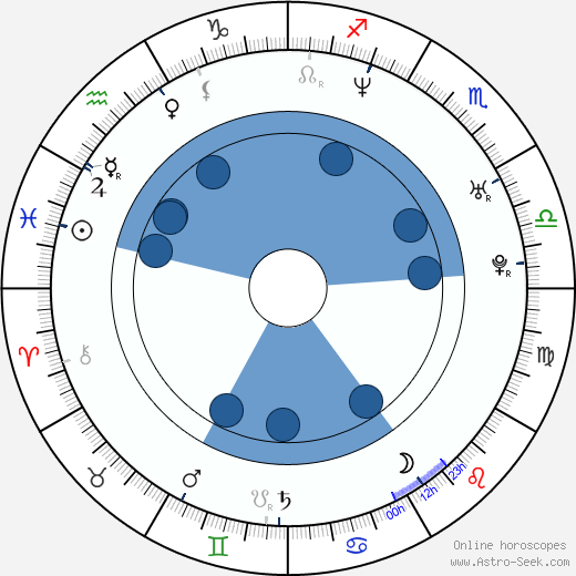 Jill Ritchie wikipedia, biography, birth chart, instagram Jill Ritchie wikipedia, horoscope, astrology, instagram