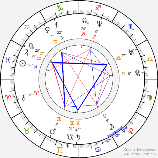 Jill Ritchie birth chart, biography, wikipedia 2023, 2024