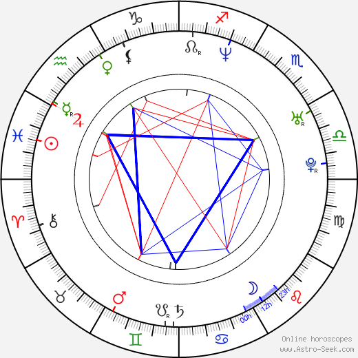 Jill Ritchie birth chart, Jill Ritchie astro natal horoscope, astrology