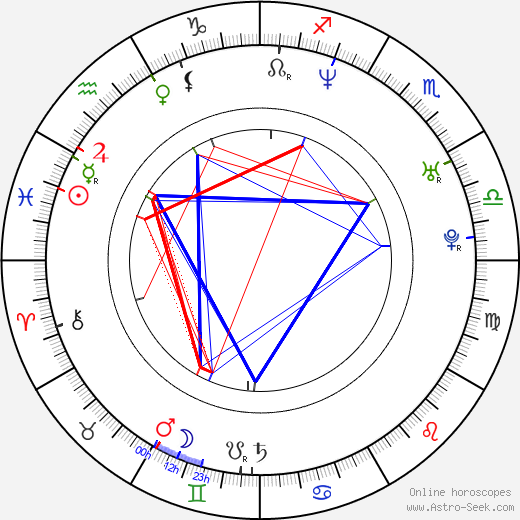 Jiří Nikodým birth chart, Jiří Nikodým astro natal horoscope, astrology