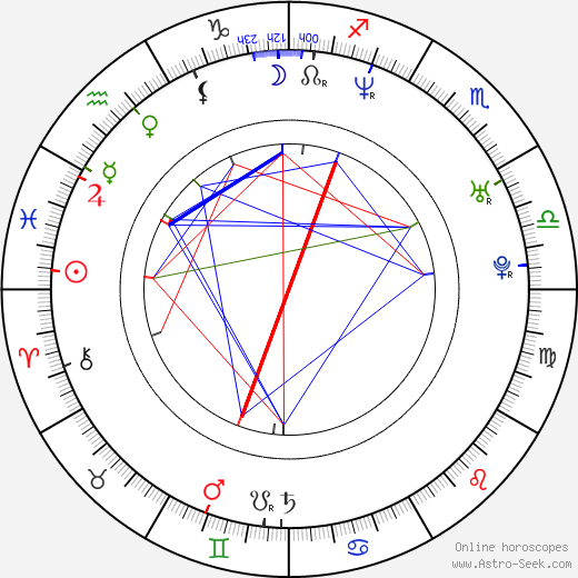 Johan Widerberg birth chart, Johan Widerberg astro natal horoscope, astrology