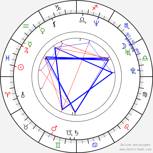 Jon Dalton birth chart, Jon Dalton astro natal horoscope, astrology