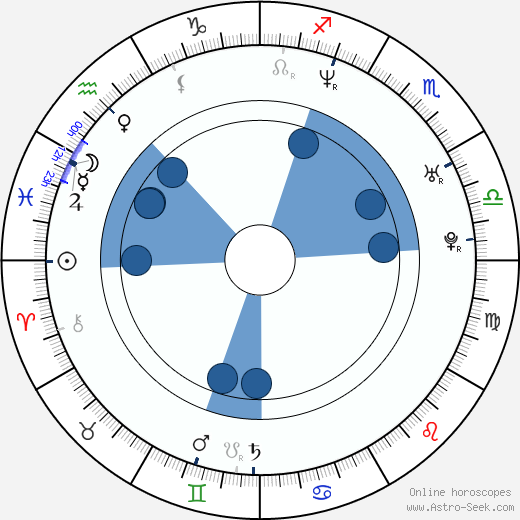 Joseph Mawle wikipedia, horoscope, astrology, instagram