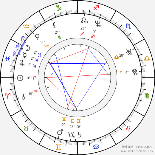 Joseph Mawle birth chart, biography, wikipedia 2024, 2025