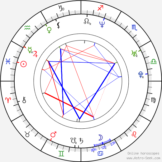 Karol Kučera birth chart, Karol Kučera astro natal horoscope, astrology