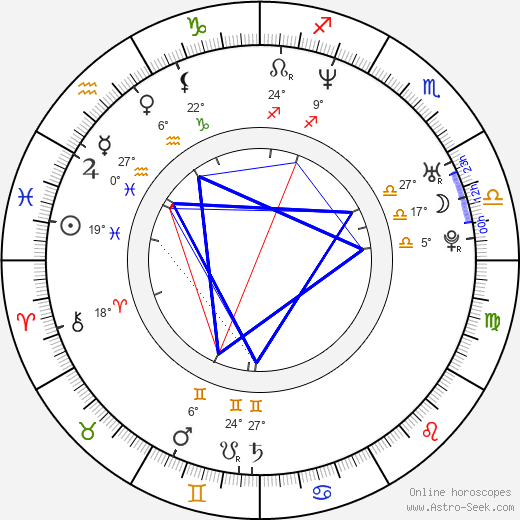 Keren Ann birth chart, biography, wikipedia 2023, 2024