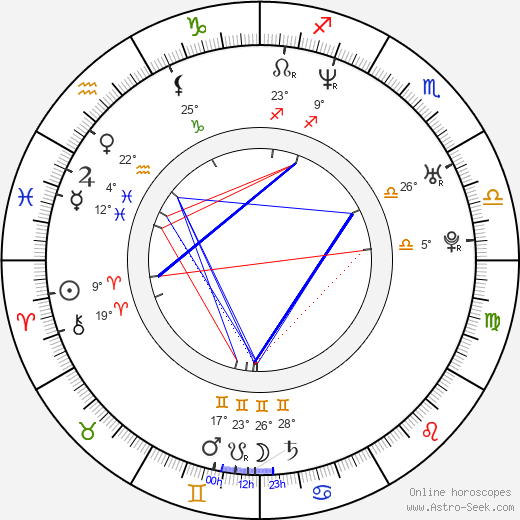 Kōji Chihara birth chart, biography, wikipedia 2024, 2025