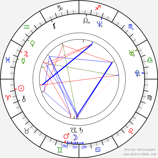 Kōji Chihara birth chart, Kōji Chihara astro natal horoscope, astrology