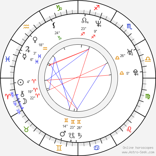 Kseniya Rappoport birth chart, biography, wikipedia 2024, 2025