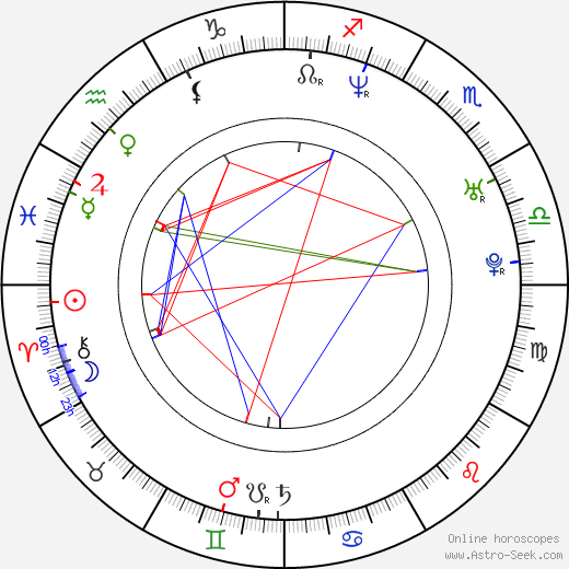 Kseniya Rappoport birth chart, Kseniya Rappoport astro natal horoscope, astrology