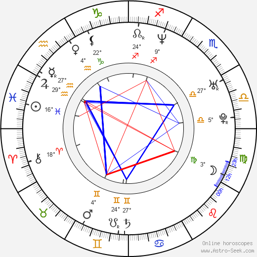 Larry Bagby birth chart, biography, wikipedia 2023, 2024