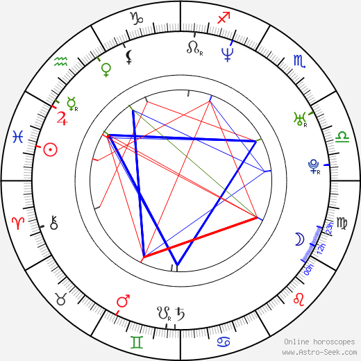 Larry Bagby birth chart, Larry Bagby astro natal horoscope, astrology
