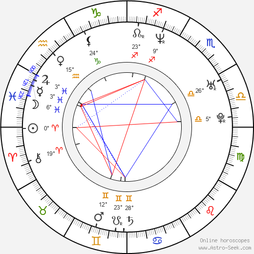 Laura Allen birth chart, biography, wikipedia 2024, 2025