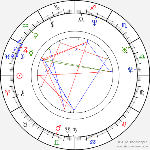 Laura Allen birth chart, Laura Allen astro natal horoscope, astrology