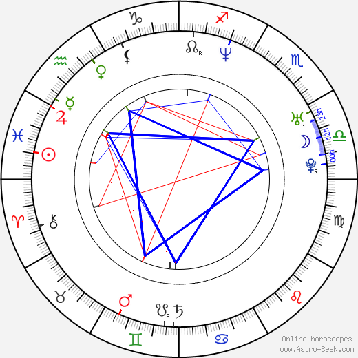 Laurent Perez birth chart, Laurent Perez astro natal horoscope, astrology