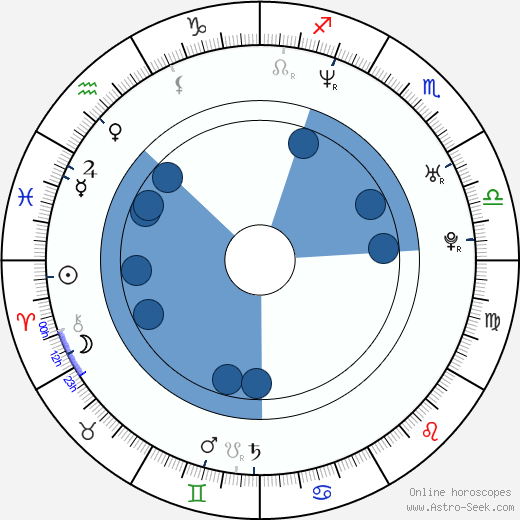 Laz Alonso Oroscopo, astrologia, Segno, zodiac, Data di nascita, instagram