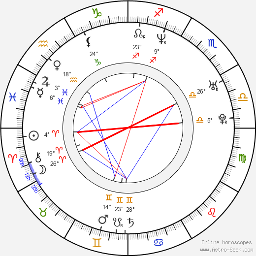 Laz Alonso birth chart, biography, wikipedia 2023, 2024