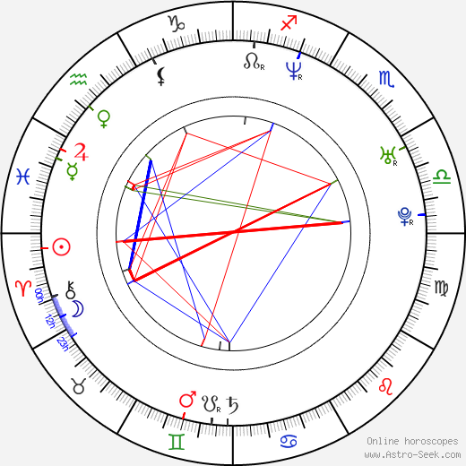 Laz Alonso birth chart, Laz Alonso astro natal horoscope, astrology