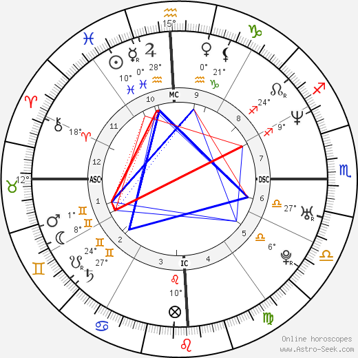 Lilian Krentkowski birth chart, biography, wikipedia 2023, 2024