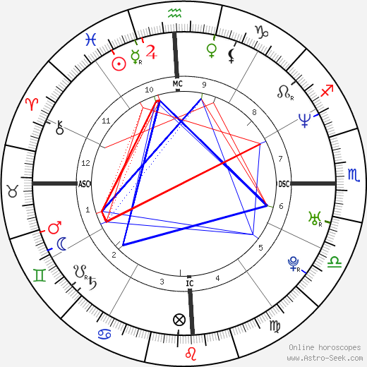 Lilian Krentkowski birth chart, Lilian Krentkowski astro natal horoscope, astrology