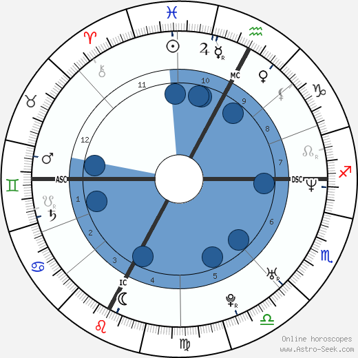 Lionel Mallier wikipedia, horoscope, astrology, instagram