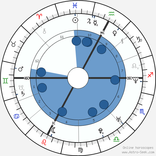 Lionel Mallier wikipedia, biography, birth chart, instagram Lionel Mallier wikipedia, horoscope, astrology, instagram