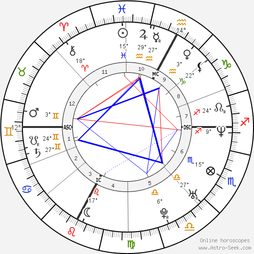 Lionel Mallier birth chart, biography, wikipedia 2023, 2024