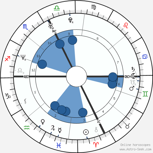 Lorenza Arnetoll wikipedia, horoscope, astrology, instagram