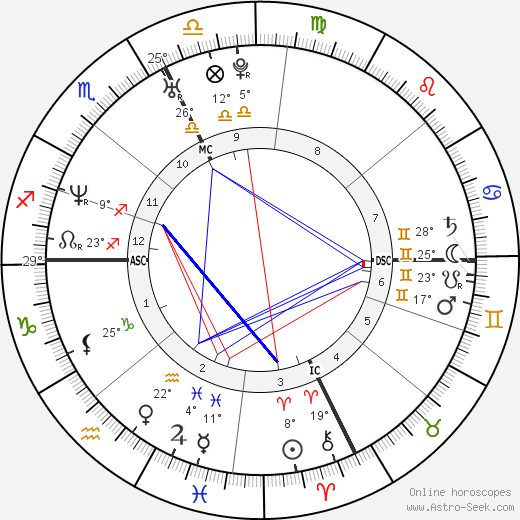 Lorenza Arnetoll birth chart, biography, wikipedia 2024, 2025