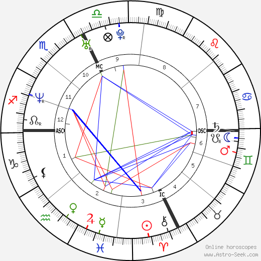 Lorenza Arnetoll birth chart, Lorenza Arnetoll astro natal horoscope, astrology